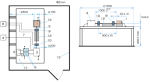 ISO11452-4（BCI 法- 閉ループ法のイメージ）