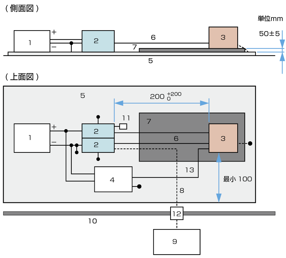 CISPR25（伝導妨害波　遠方接地した電流帰還線のあるDUTのイメージ）