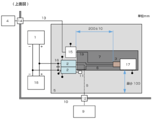 CISPR25（伝導妨害波　点火システム部品の試験配置のイメージ）