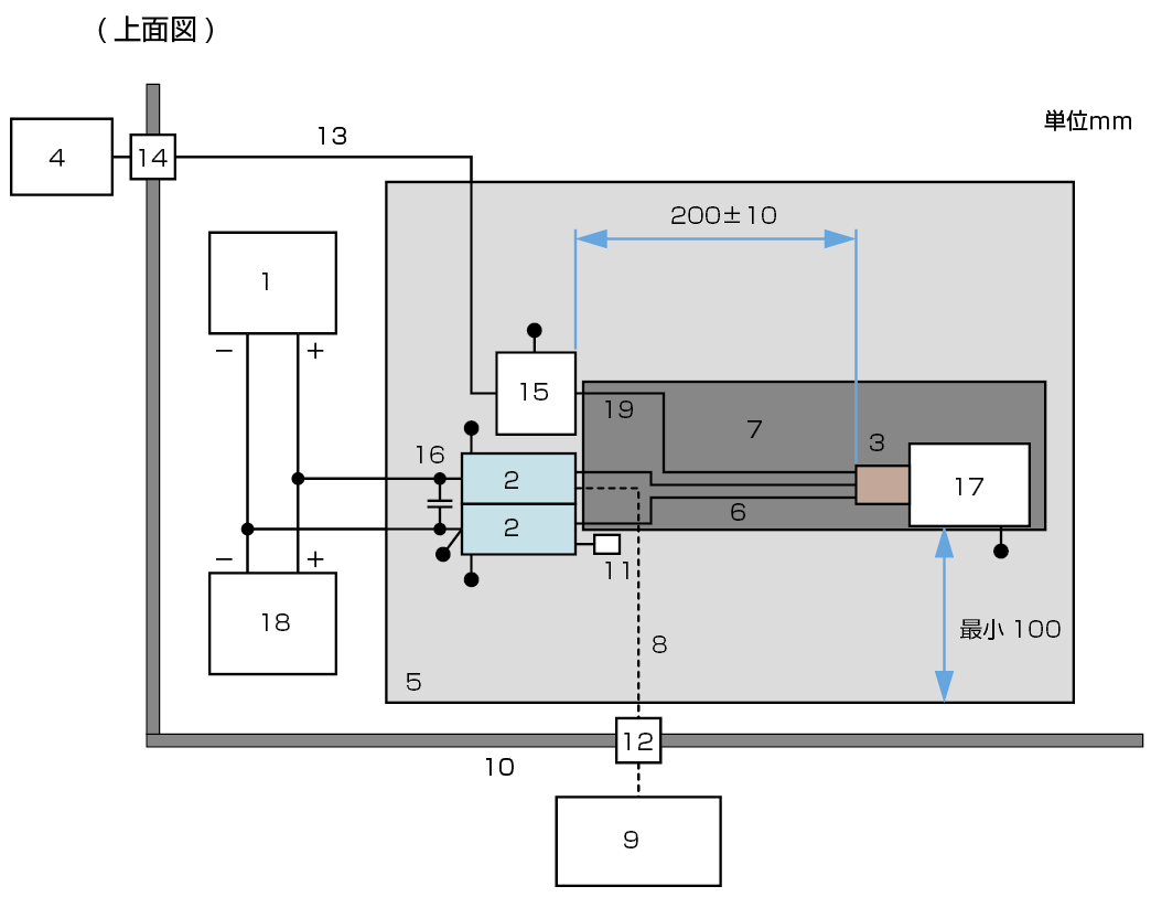 CISPR25（伝導妨害波　点火システム部品の試験配置のイメージ）