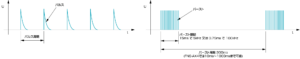 IEC61000-4-4_50 Ω負荷でのパルス波形の詳細とファスト・トランジェント・バーストの全般的な波形