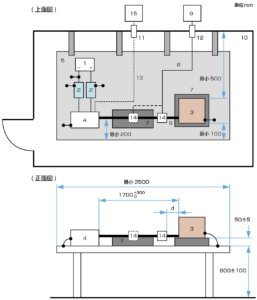 CISPR25（伝導エミッション　電流プローブ測定の為の試験設定例のイメージ）