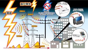 IEC 61000-4-5 雷サージの発生原理