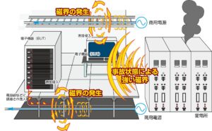 ノイズ発生61000-4-8