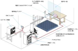 IEC61000-4-3_試験用装置のイメージ