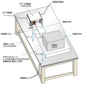 IEC61000-4-4卓上機器の試験配置イメージ