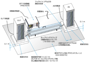 IEC61000-4-4_信号線または制御線への試験方法のイメージ