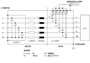 IEC61000-4-4_AC/DC 電源供給ポート CDN 回路図