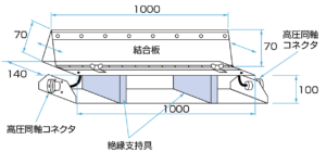 IEC61000-4-4_信号線または制御線へ結合させるためのカップリングクランプの構造と寸法