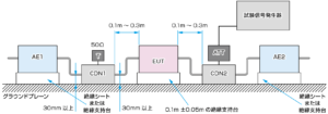 IEC61000-4-6_CDNを用いた時の試験配置例