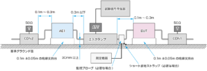 IEC61000-4-6_クランプ注入装置