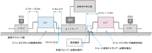 IEC61000-4-6_クランプ注入装置