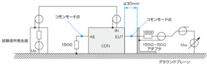 IEC61000-4-6_試験信号発生器のレベル設定