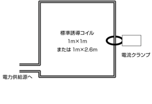 IEC61000-4-8試験用電源の特性検証