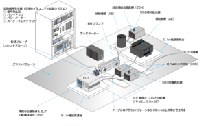 IEC61000-4-6_クランプによる注入方法のイメージ