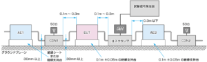 IEC61000-4-6_注入クランプを用いた時の試験配置例のイメージ