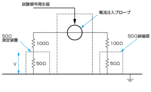 IEC61000-4-6電流プローブのブロック図