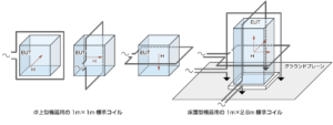 IEC61000-4-8標準コイルのイメージ