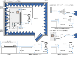 ISO11452-2非シールド電源システムでのDUT への試験イメージ