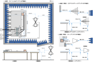 ISO11452-2シールド電源システムを備えたDUT への試験イメージ