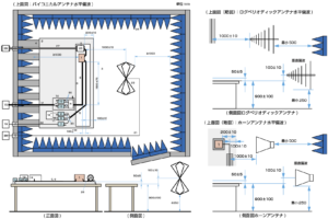 ISO11452-2電動モーターを台に取り付けたシールド電源システムを備えたDUT への試験イメージ