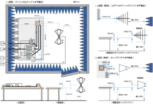 ISO11452-2シールドされた電源システムおよびインバーター／充電器デバイスを備えたDUT への試験イメージ