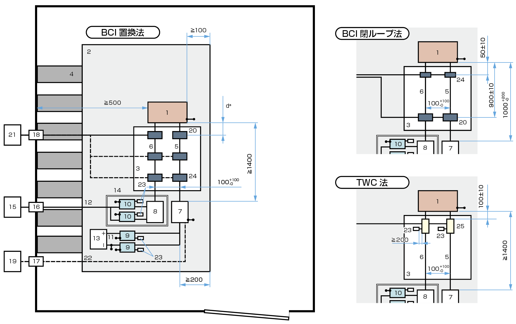 ISO11452-4シールドされた電源システムを備えたDUT のラインへの注入試験のイメージ