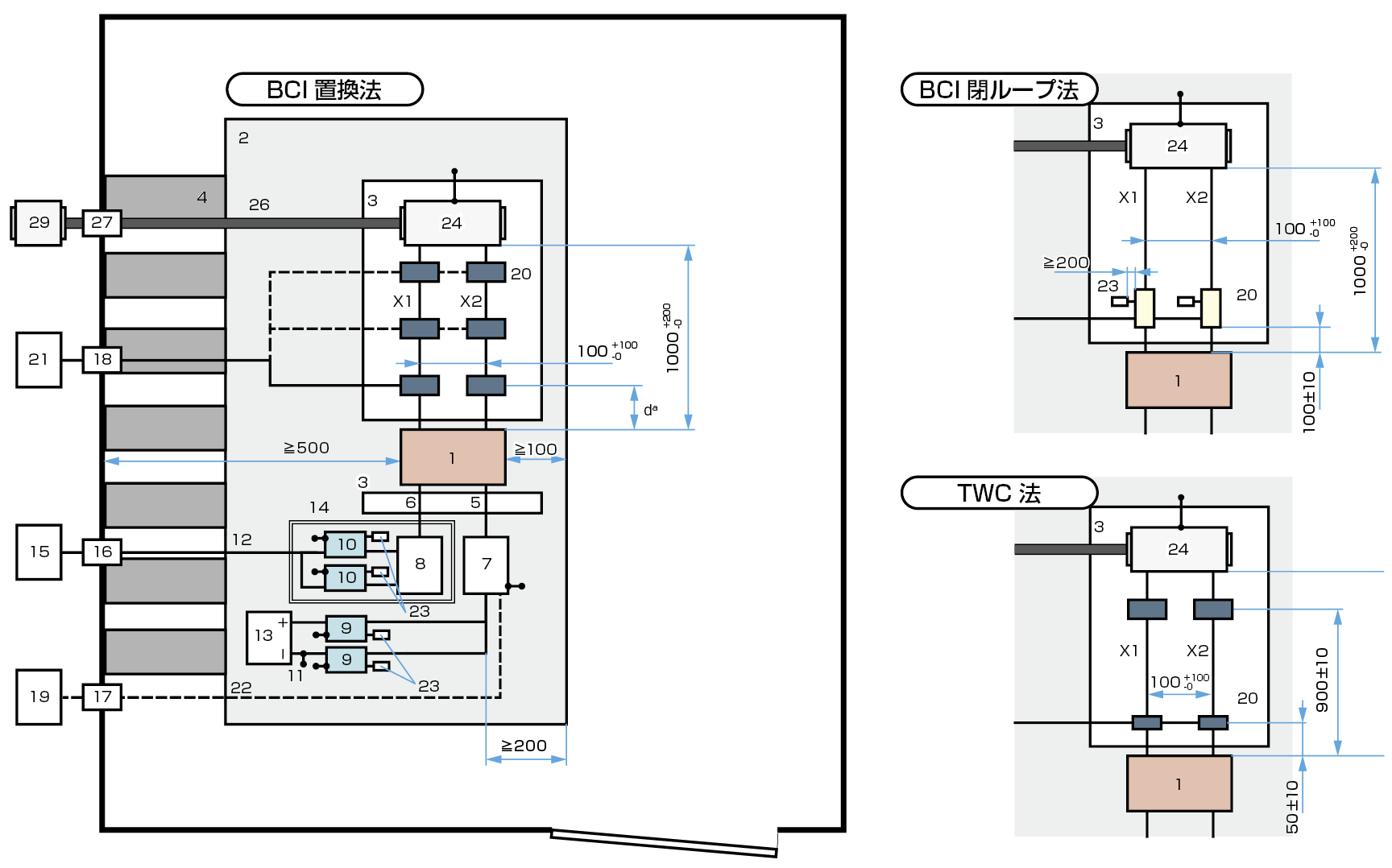 ISO11452-4電気モーターをテストベンチに取り付けた、シールドされた電源システムを備えたDUT のモータラインへの注入試験のイメージ
