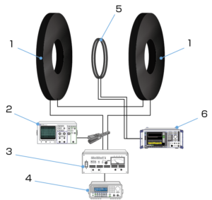 ISO11452-8ヘルムホルツコイル検証のイメージ