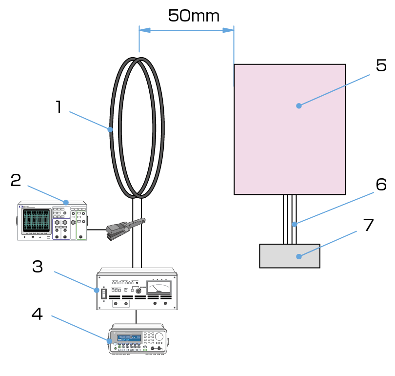 ISO11452-8放射ループ試験のイメージ