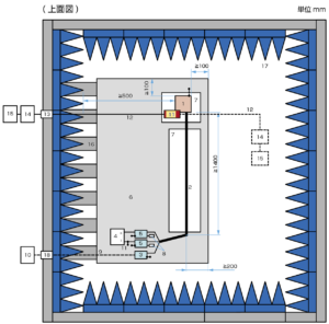 ISO11452-9LV電源システムでのテストセットアップのイメージ