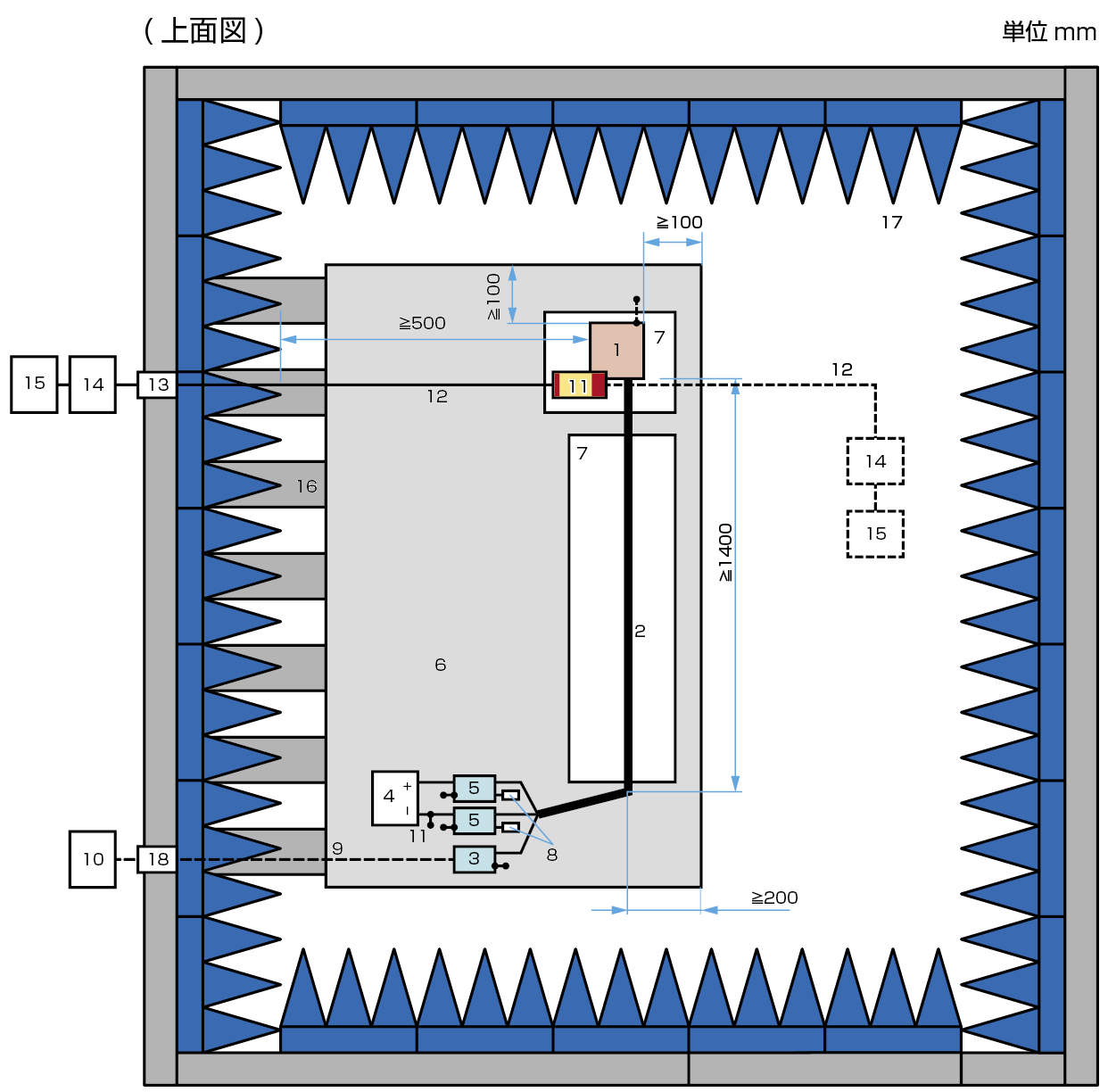 ISO11452-9LV電源システムでのテストセットアップのイメージ