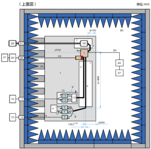 ISO11452-9テストベンチにモーターが取り付けられたDUT のHV 電源システムのテストアップのイメージ