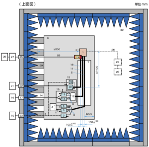 ISO11452-9テストベンチにモーターが取り付けられたDUT のHV 電源システムのテストアップのイメージ