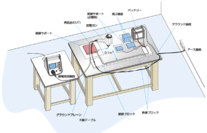 ISO10605電子部品試験（電源供給あり）間接放電の試験イメージ