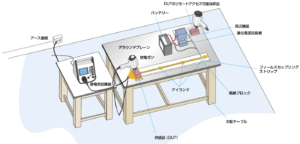 ISO10605電子部品試験（電源供給あり）FCP を用いた直接放電の試験イメージ