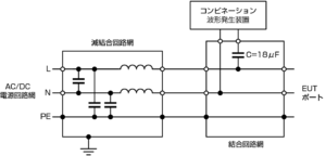 IEC61000-4-5電源ラインへのノーマルモード印加例の図