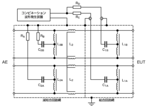 IEC61000-4-5_1000Mbit/s までの 非シールド・対称高速通信線用CDN