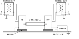 IEC61000-4-5_シールド線への印加接続例（ブロック図）