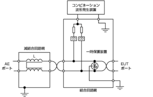 IEC61000-4-5_屋外からの非シールド対称信号線への試験