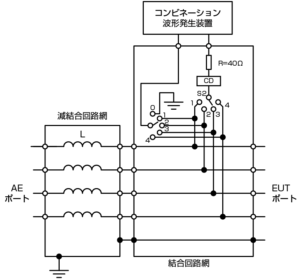 IEC61000-4-5_非シールド非対称相互接続線用CDN