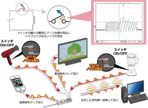 バースノイズによるノイズの発生原因