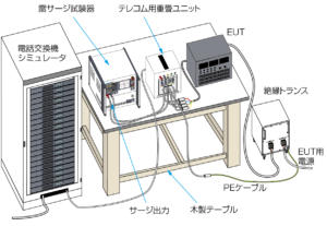 IEC61000-4-5電話回線への印加接続のイメージ