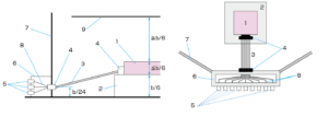 ISO11452-3TEMセル内の配置例（装置およびワイヤーハーネス）のイメージ