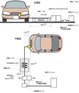 CISPR25（プラグが車両の全面／後面にある車両の試験設定例（充電モード3）または（モード4））