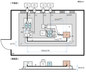 CISPR25（伝導エミッション（電圧法）HV 電源ポートで注入を行ったLVポートでの測定のイメージ）