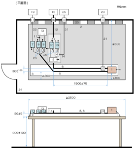 CISPR25（伝導エミッション（電流プローブ法）HV 電源ポートで注入を行ったLVポートでの測定のイメージ）