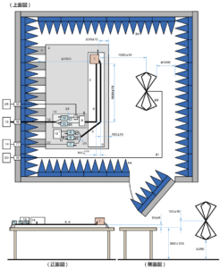 CISPR25（伝導エミッション（ALSE法）HV 電源ポートで注入を行ったバイコニカルアンテナでの測定のイメージ）