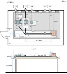 CISPR25（伝導エミッション（遮蔽電源システムおよびインバータ／充電装置を備えたEUTのHV線の電流プローブ測定のイメージ））