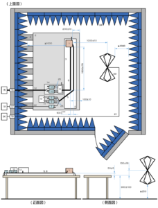 CISPR25（放射エミッション（遮蔽電源システムを備えたEUTのバイコニカルアンテナを用いた試験の測定のイメージ））